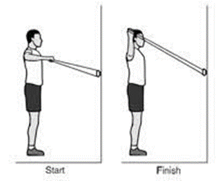 external rotation to void tennis related injury 
